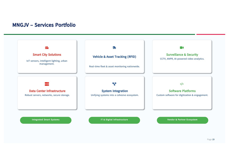 MNGJV services portfolio graphic for technology and systems integration